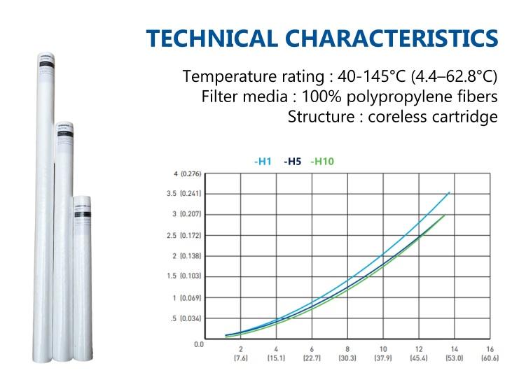 Cartridge filter Sedimen Hydropro 10